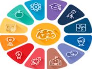 Joc Test: Trivia de coneixement general  en línia