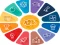 Joc Quiz: General knowledge Trivia en línia
