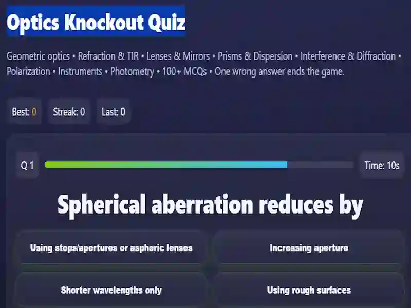 Joc Optics Knockout Quiz en línia
